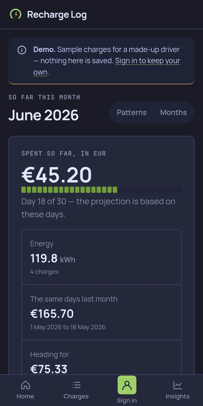 The new Home screen: this month's spend, the days elapsed, and where the month is heading